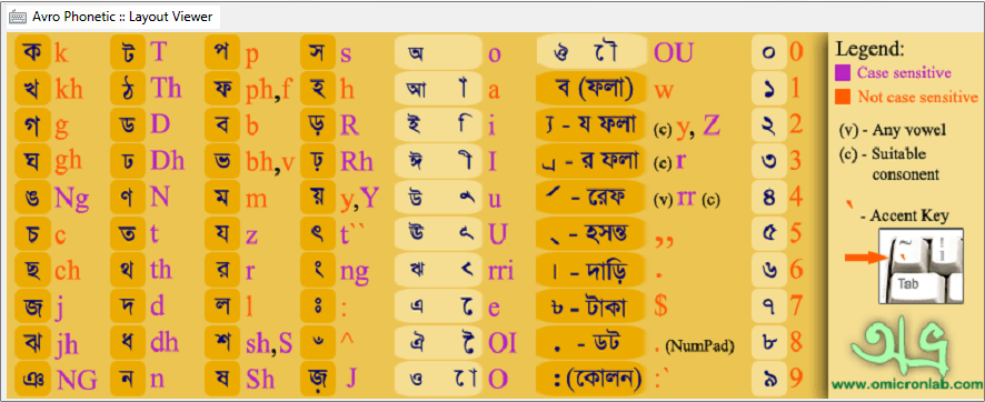 Avro Keyboard Online Layout